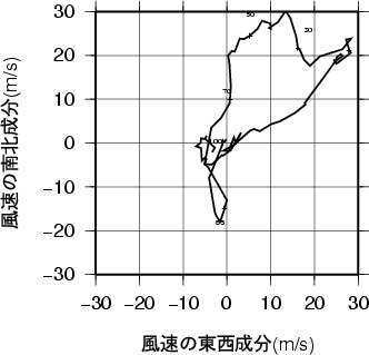 ホドグラフ画像