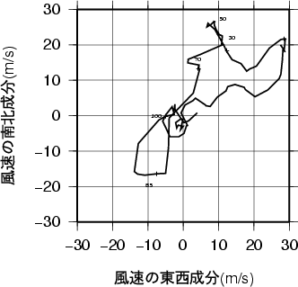 ホドグラフ画像