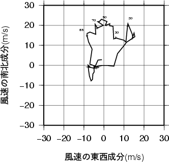 ホドグラフ画像