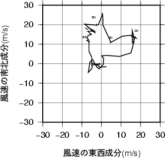 ホドグラフ画像