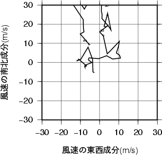 ホドグラフ画像