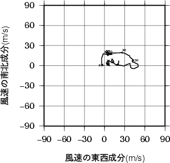 ホドグラフ画像