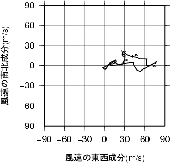 ホドグラフ画像