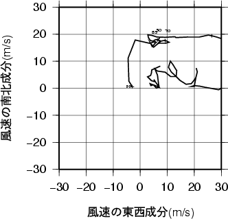 ホドグラフ画像