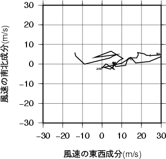 ホドグラフ画像