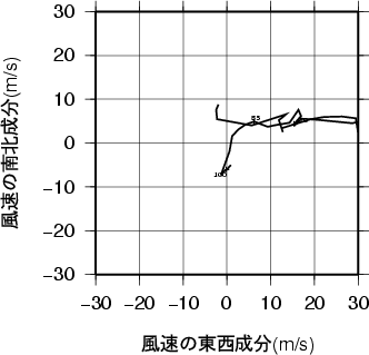 ホドグラフ画像