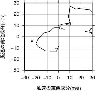 ホドグラフ画像