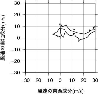 ホドグラフ画像