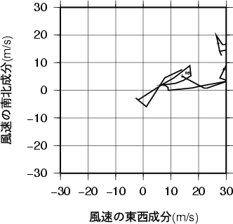 ホドグラフ画像