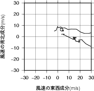 ホドグラフ画像