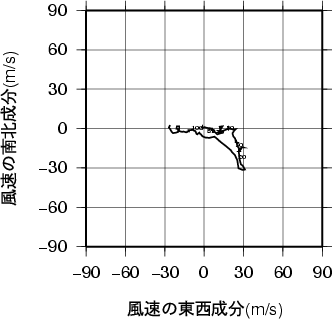 ホドグラフ画像