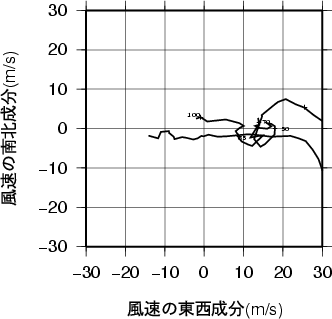 ホドグラフ画像