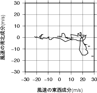 ホドグラフ画像