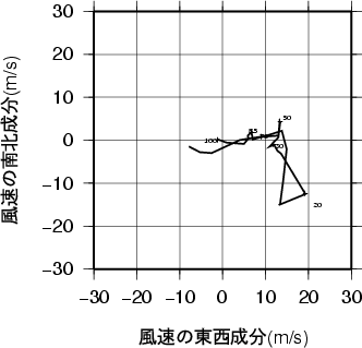 ホドグラフ画像