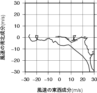 ホドグラフ画像