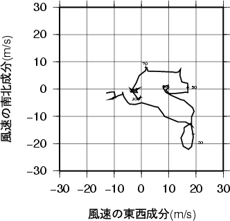 ホドグラフ画像