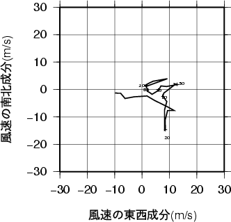 ホドグラフ画像