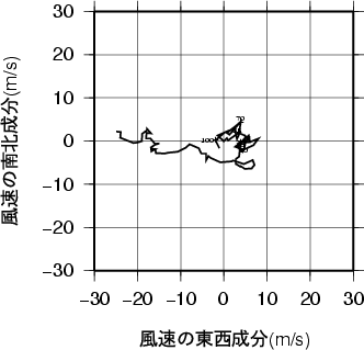 ホドグラフ画像