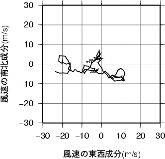 ホドグラフ画像