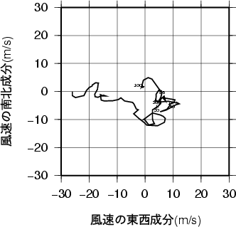 ホドグラフ画像