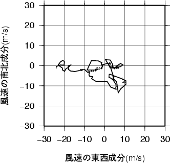 ホドグラフ画像