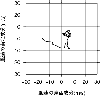 ホドグラフ画像