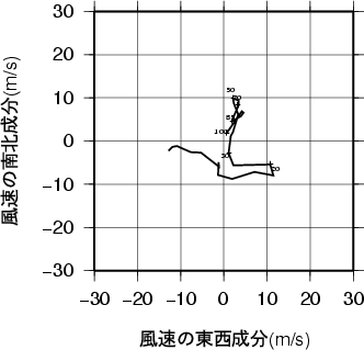 ホドグラフ画像