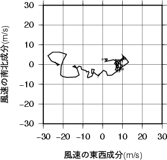 ホドグラフ画像