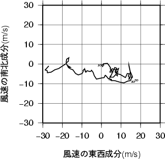 ホドグラフ画像