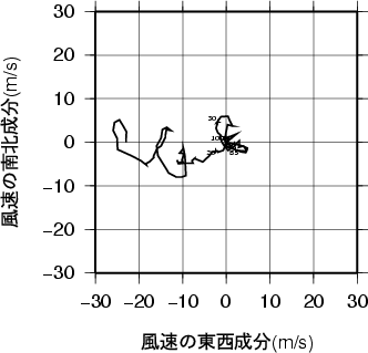 ホドグラフ画像