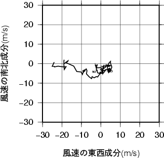 ホドグラフ画像