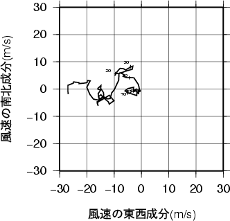 ホドグラフ画像