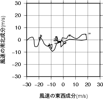 ホドグラフ画像