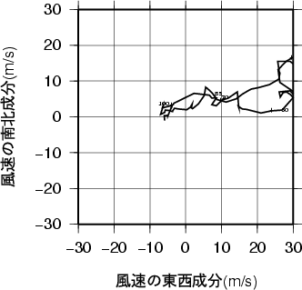 ホドグラフ画像