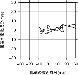 ホドグラフ画像