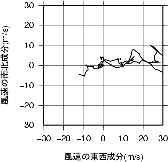 ホドグラフ画像