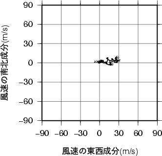 ホドグラフ画像