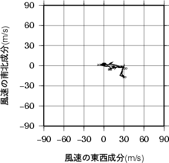 ホドグラフ画像