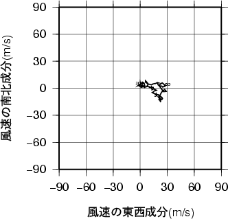 ホドグラフ画像