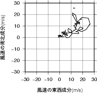 ホドグラフ画像