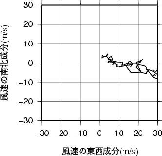 ホドグラフ画像