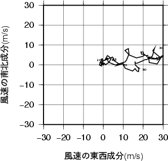 ホドグラフ画像