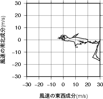 ホドグラフ画像