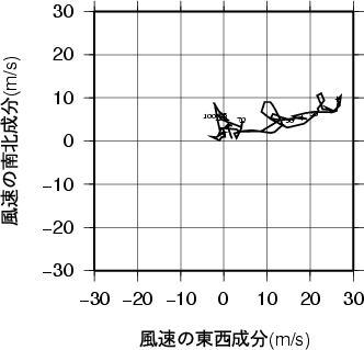 ホドグラフ画像