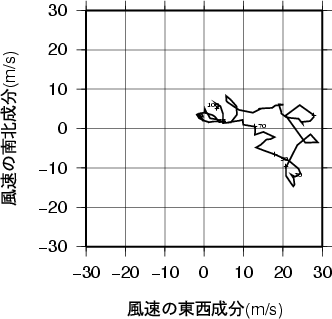 ホドグラフ画像