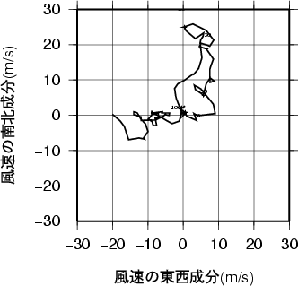 ホドグラフ画像