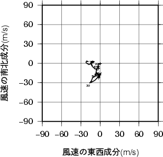 ホドグラフ画像