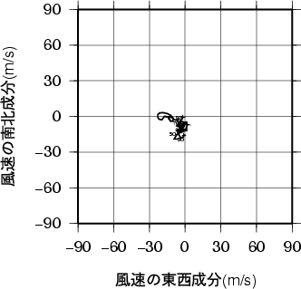 ホドグラフ画像