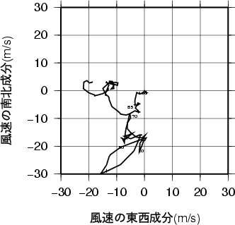 ホドグラフ画像