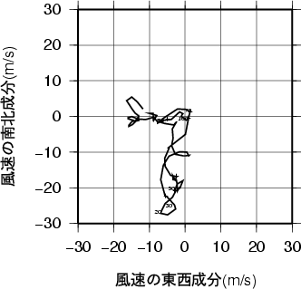 ホドグラフ画像